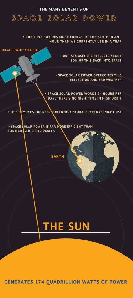 SSP Infographic